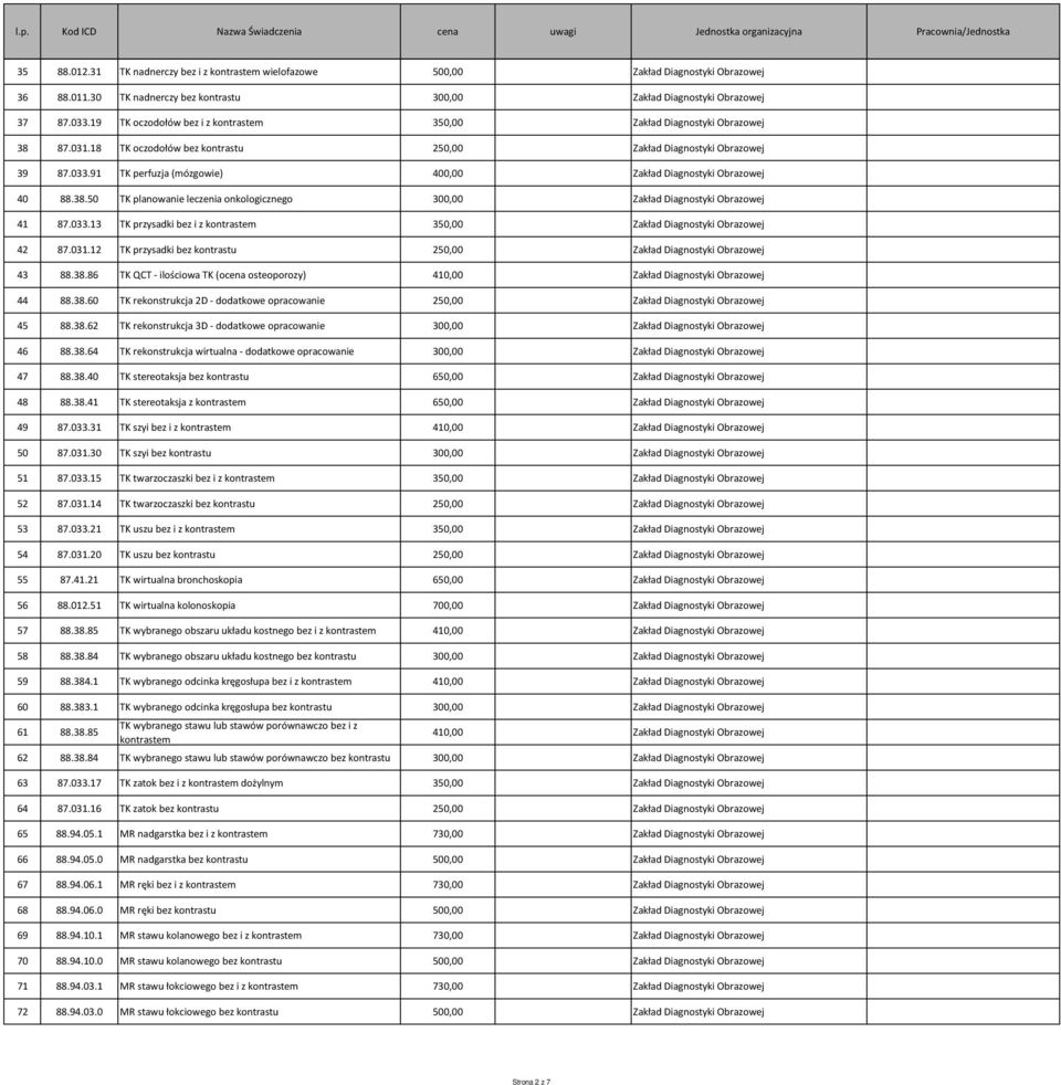 91 TK perfuzja (mózgowie) 400,00 Zakład Diagnostyki Obrazowej 40 88.38.50 TK planowanie leczenia onkologicznego 300,00 Zakład Diagnostyki Obrazowej 41 87.033.