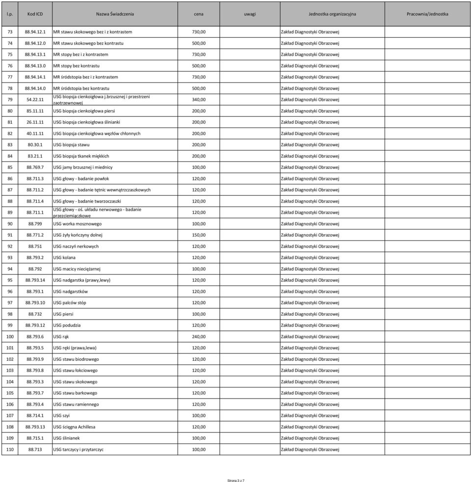 1 MR śródstopia bez i z kontrastem 730,00 Zakład Diagnostyki Obrazowej 78 88.94.14.0 MR śródstopia bez kontrastu 500,00 Zakład Diagnostyki Obrazowej 79 54.22.11 USG biopsja cienkoigłowa j.