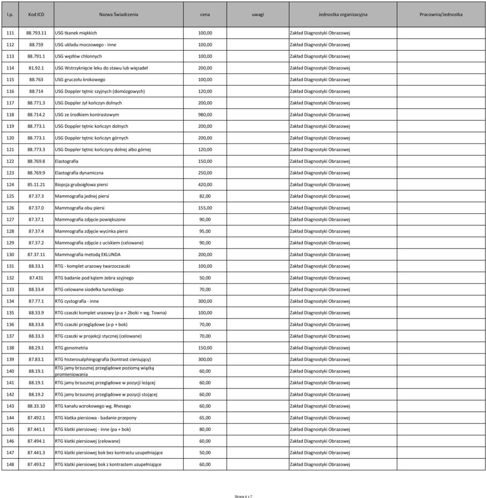 763 USG gruczołu krokowego 100,00 Zakład Diagnostyki Obrazowej 116 88.714 USG Doppler tętnic szyjnych (domózgowych) 120,00 Zakład Diagnostyki Obrazowej 117 88.771.