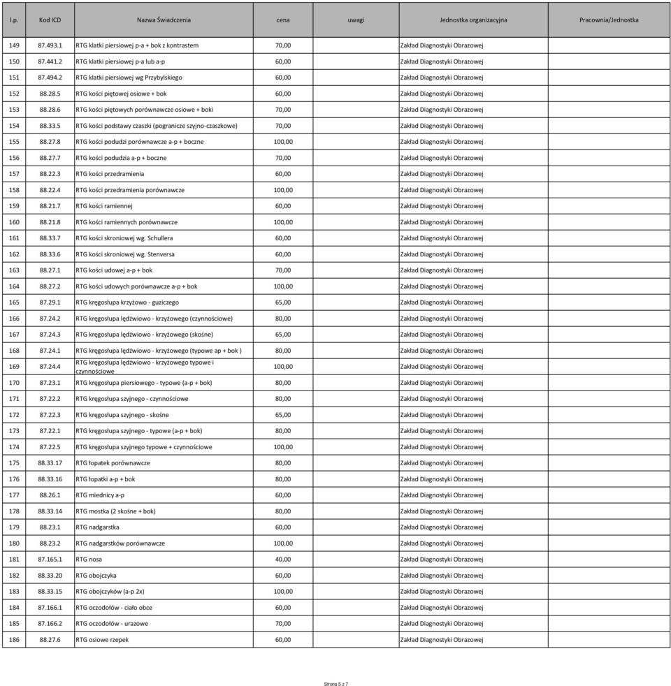 33.5 RTG kości podstawy czaszki (pogranicze szyjno-czaszkowe) 70,00 Zakład Diagnostyki Obrazowej 155 88.27.8 RTG kości podudzi porównawcze a-p + boczne 100,00 Zakład Diagnostyki Obrazowej 156 88.27.7 RTG kości podudzia a-p + boczne 70,00 Zakład Diagnostyki Obrazowej 157 88.