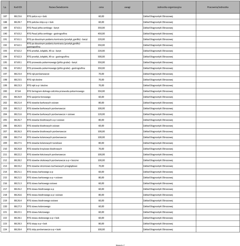 1 RTG po doustnym podaniu kontrastu (przełyk, gardło) - baryt 220,00 Zakład Diagnostyki Obrazowej 192 87.62.