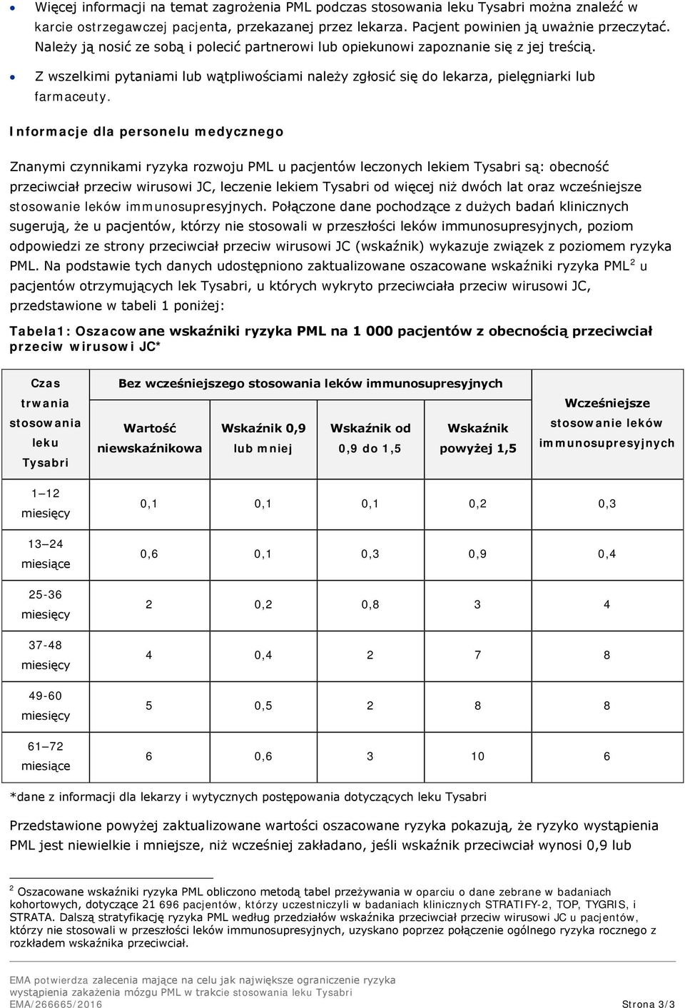 Informacje dla personelu medycznego Znanymi czynnikami ryzyka rozwoju PML u pacjentów leczonych lekiem Tysabri są: obecność przeciwciał przeciw wirusowi JC, leczenie lekiem Tysabri od więcej niż