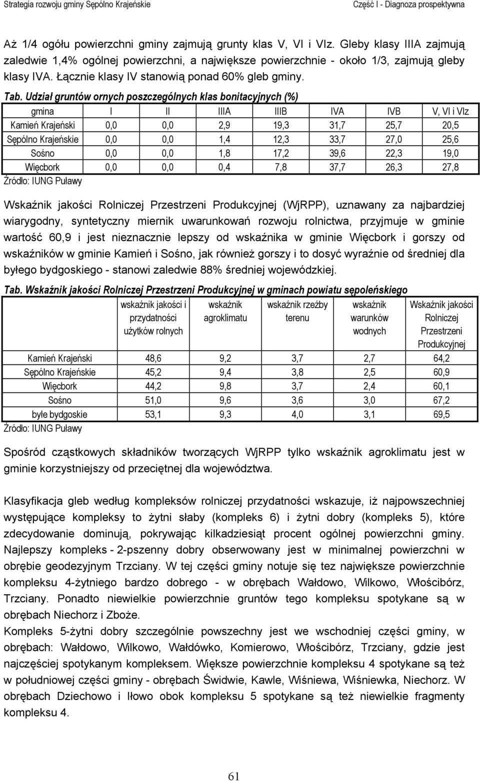 Udział gruntów ornych poszczególnych klas bonitacyjnych (%) gmina I II IIIA IIIB IVA IVB V, VI i VIz Kamień Krajeński 0,0 0,0 2,9 19,3 31,7 25,7 20,5 Sępólno Krajeńskie 0,0 0,0 1,4 12,3 33,7 27,0