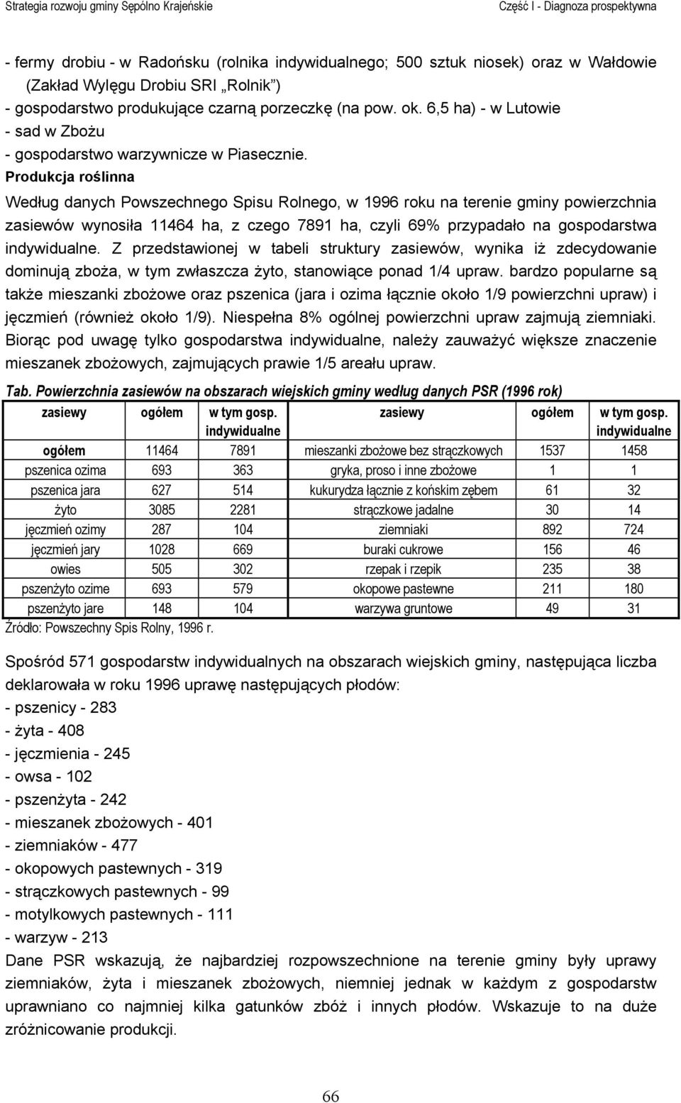 Produkcja roślinna Według danych Powszechnego Spisu Rolnego, w 1996 roku na terenie gminy powierzchnia zasiewów wynosiła 11464 ha, z czego 7891 ha, czyli 69% przypadało na gospodarstwa indywidualne.