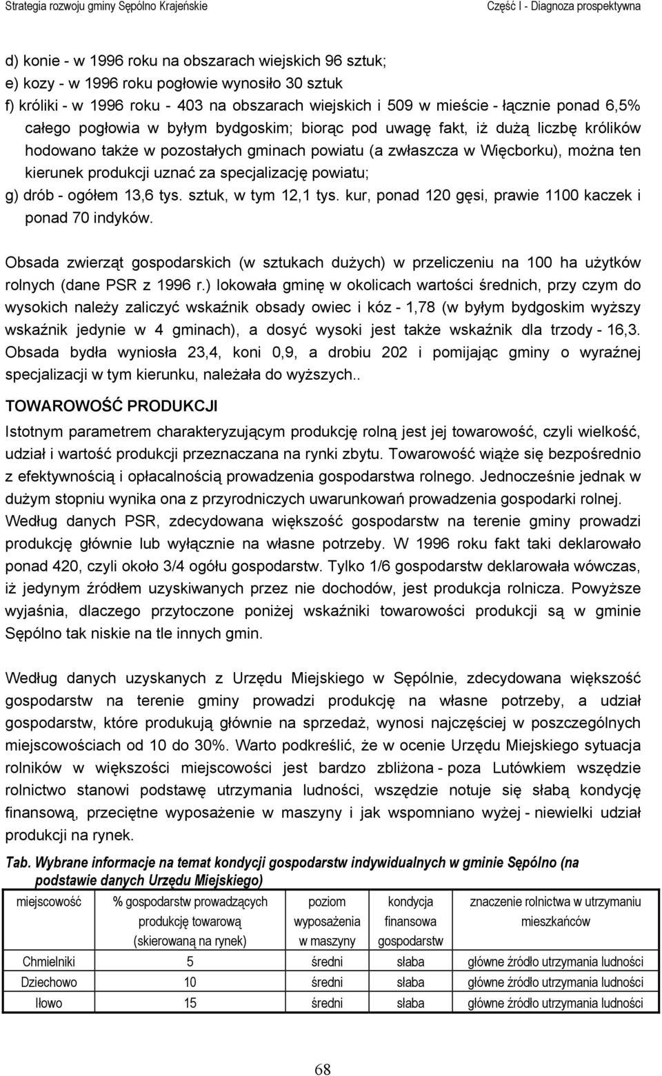 specjalizację powiatu; g) drób - ogółem 13,6 tys. sztuk, w tym 12,1 tys. kur, ponad 120 gęsi, prawie 1100 kaczek i ponad 70 indyków.