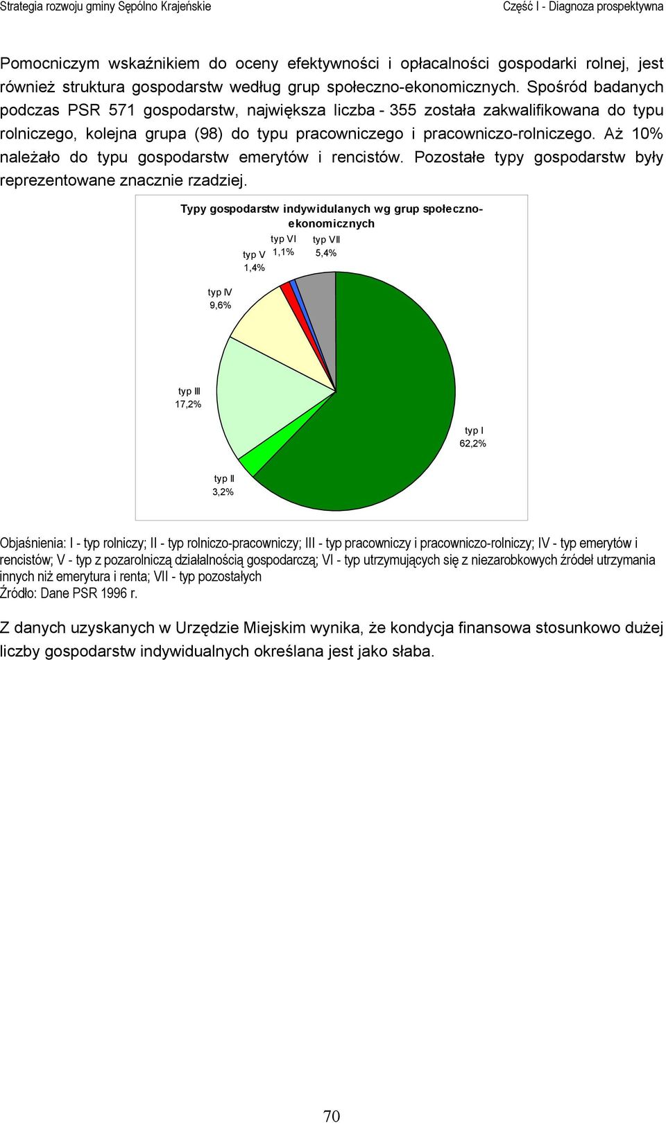 Aż 10% należało do typu gospodarstw emerytów i rencistów. Pozostałe typy gospodarstw były reprezentowane znacznie rzadziej.