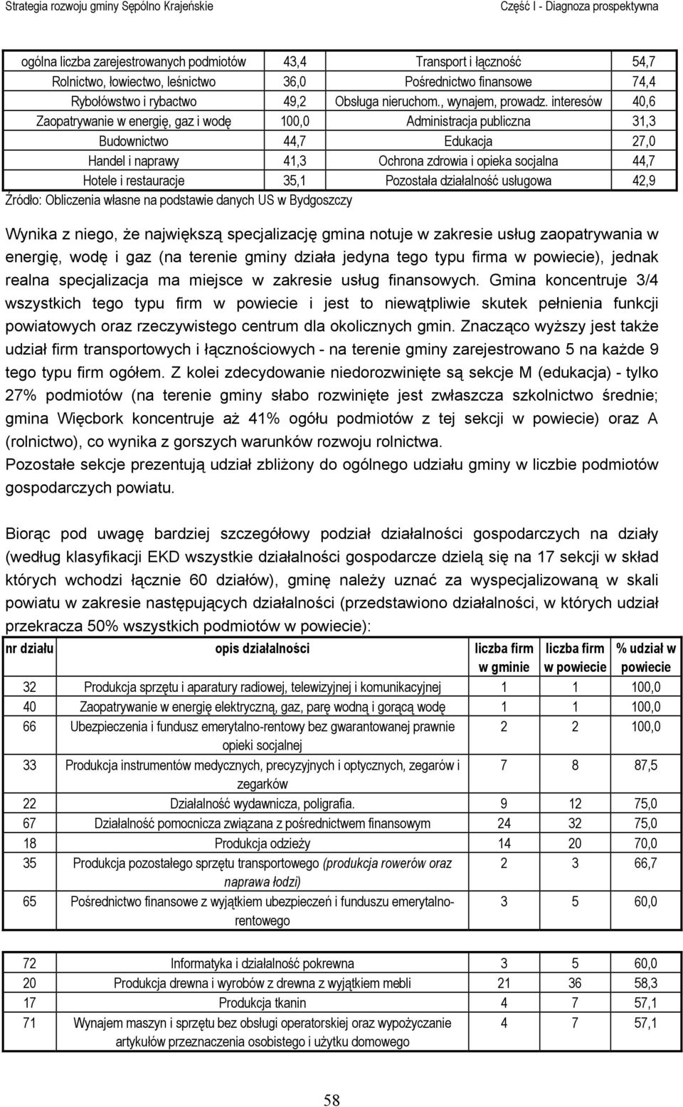 interesów 40,6 Zaopatrywanie w energię, gaz i wodę 100,0 Administracja publiczna 31,3 Budownictwo 44,7 Edukacja 27,0 Handel i naprawy 41,3 Ochrona zdrowia i opieka socjalna 44,7 Hotele i restauracje
