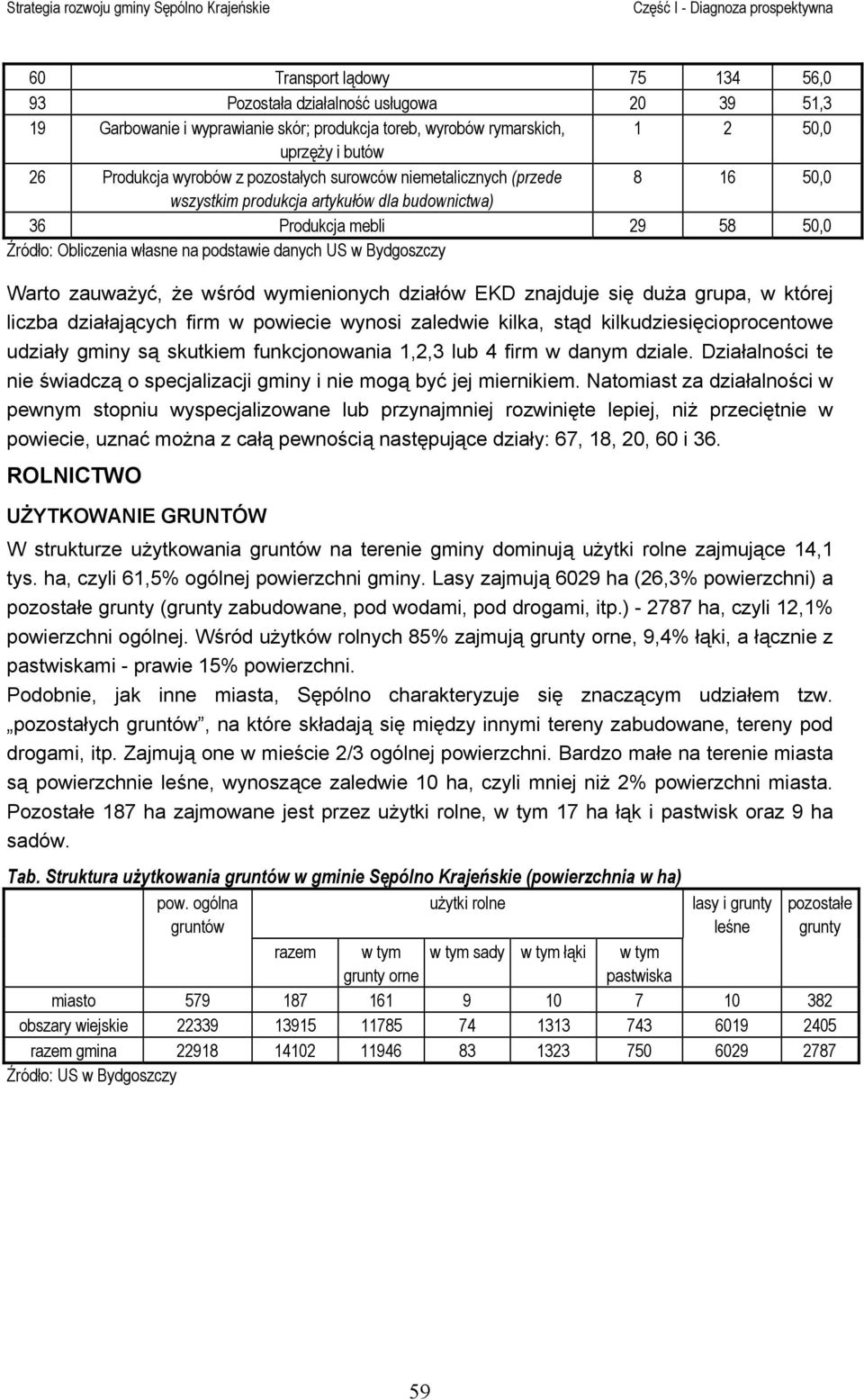 zauważyć, że wśród wymienionych działów EKD znajduje się duża grupa, w której liczba działających firm w powiecie wynosi zaledwie kilka, stąd kilkudziesięcioprocentowe udziały gminy są skutkiem