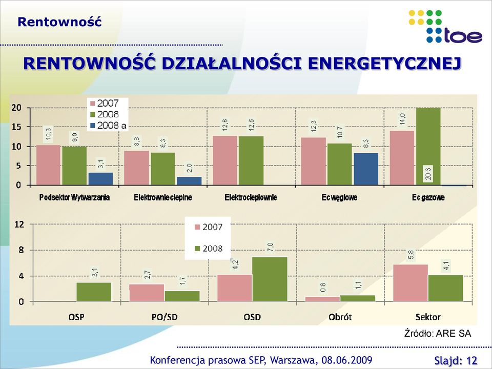 DZIAŁALNOŚCI