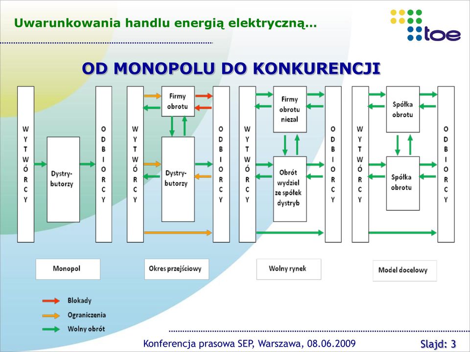 elektryczną OD