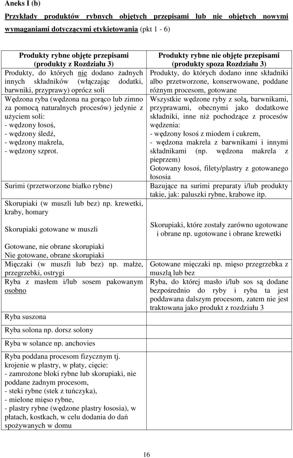 - wędzony łosoś, - wędzony śledź, - wędzony makrela, - wędzony szprot. Surimi (przetworzone białko rybne) Skorupiaki (w muszli lub bez) np.