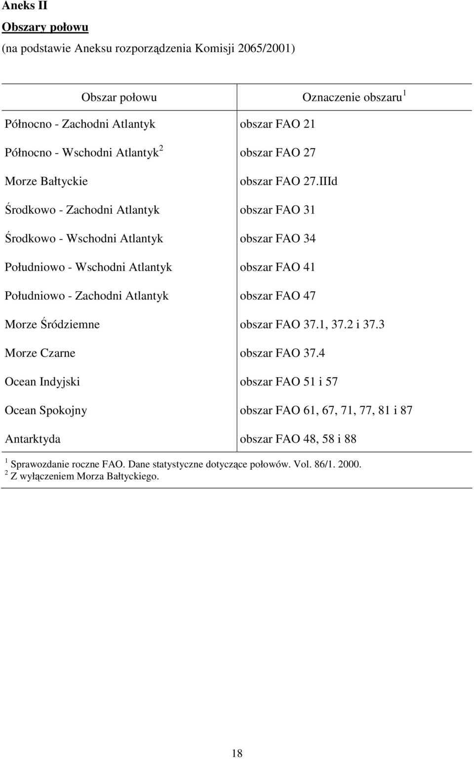 Spokojny Antarktyda obszar FAO 21 obszar FAO 27 obszar FAO 27.IIId obszar FAO 31 obszar FAO 34 obszar FAO 41 obszar FAO 47 obszar FAO 37.1, 37.2 i 37.3 obszar FAO 37.