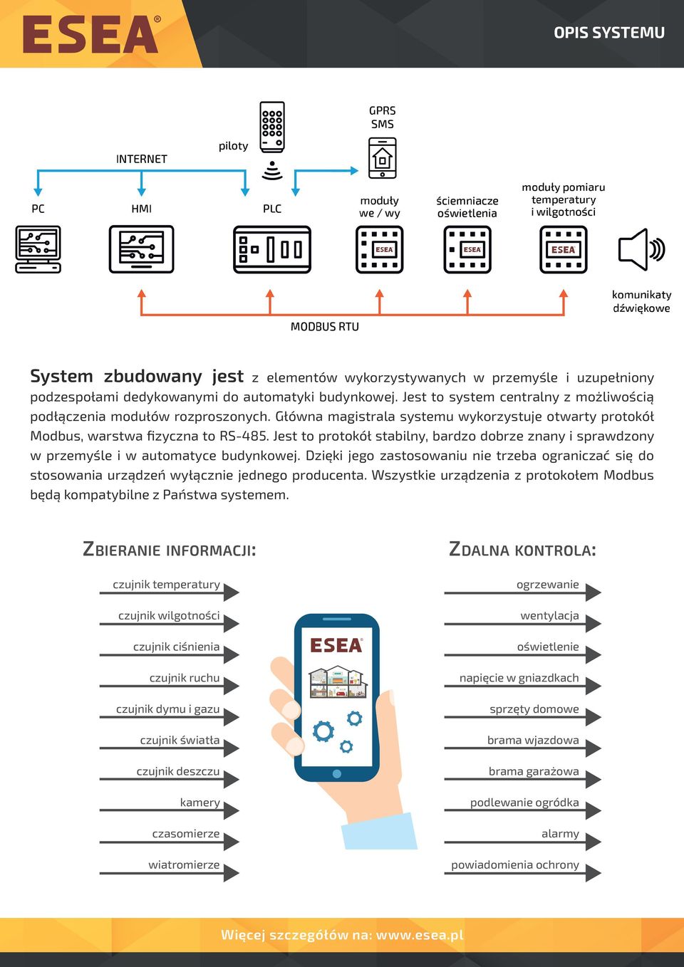 Jest to protokół stabilny, bardzo dobrze znany i sprawdzony w przemyśle i w automatyce budynkowej.