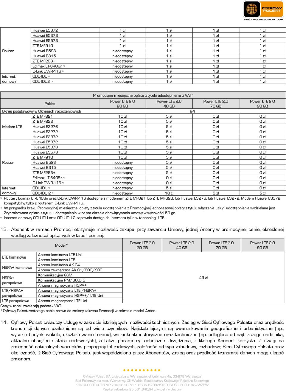 ODU-IDU2 8) niedostępny 1 zł 1 zł 1 zł Promocyjna miesięczna opłata z tytułu udostępnienia z VAT 7) Pakiet 20 GB 40 GB 70 GB 90 GB Okres podstawowy w Okresach rozliczeniowych 24 ZTE MF821 10 zł 5 zł