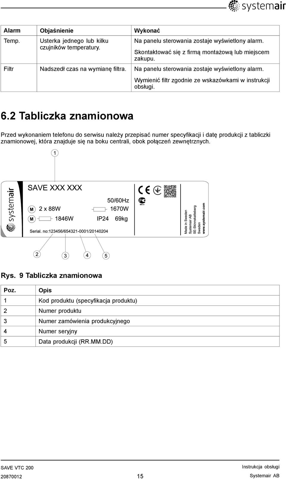 Wymienić filtr zgodnie ze wskazówkami w instrukcji obsługi. 6.