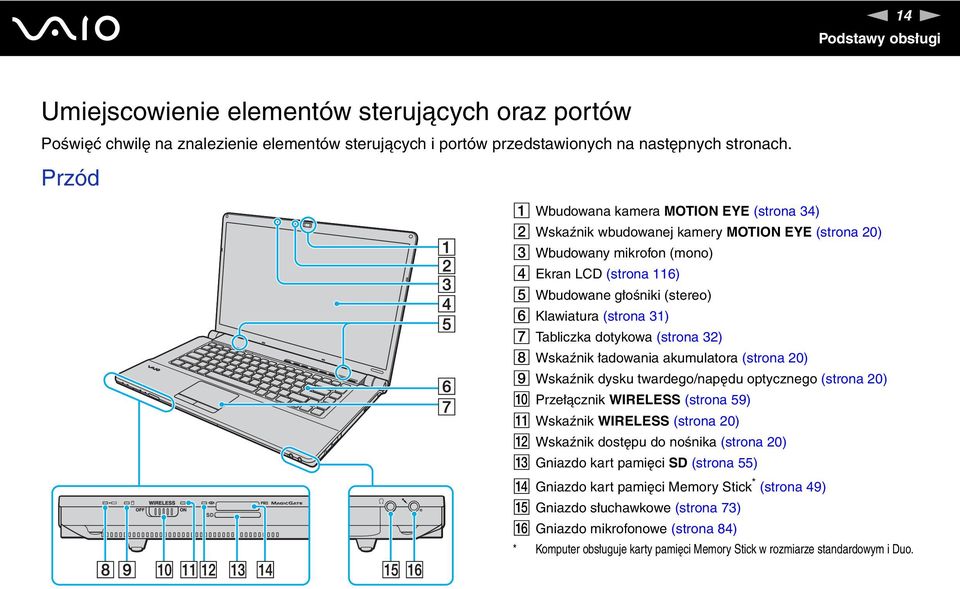 (strona 31) G Tabliczka dotykowa (strona 32) H Wskaźnik ładowania akumulatora (strona 20) I Wskaźnik dysku twardego/napędu optycznego (strona 20) J Przełącznik WIRELESS (strona 59) K Wskaźnik