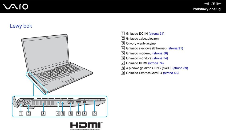 E Gniazdo modemu (strona 58) F Gniazdo monitora (strona 74) G Gniazdo HDMI