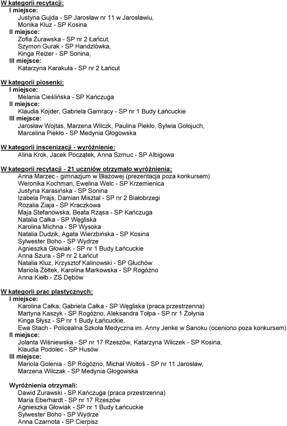 miejsce: Jarosław Wojtas, Marzena Wilczk, Paulina Piekło, Sylwia Gołojuch, Marcelina Piekło - SP Medynia Głogowska W kategorii inscenizacji - wyróżnienie: Alina Krok, Jacek Początek, Anna Szmuc - SP