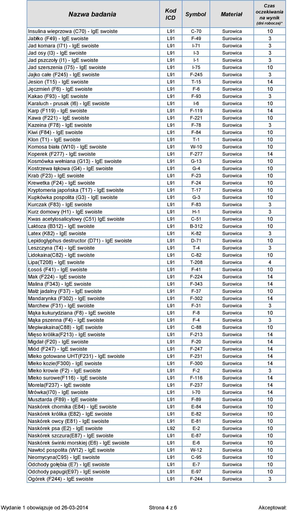 L91 T-15 Surowica 14 Jęczmień (F6) - IgE swoiste L91 F-6 Surowica 10 Kakao (F93) - IgE swoiste L91 F-93 Surowica 3 Karaluch - prusak (I6) - IgE swoiste L91 I-6 Surowica 10 Karp (F119) - IgE swoiste