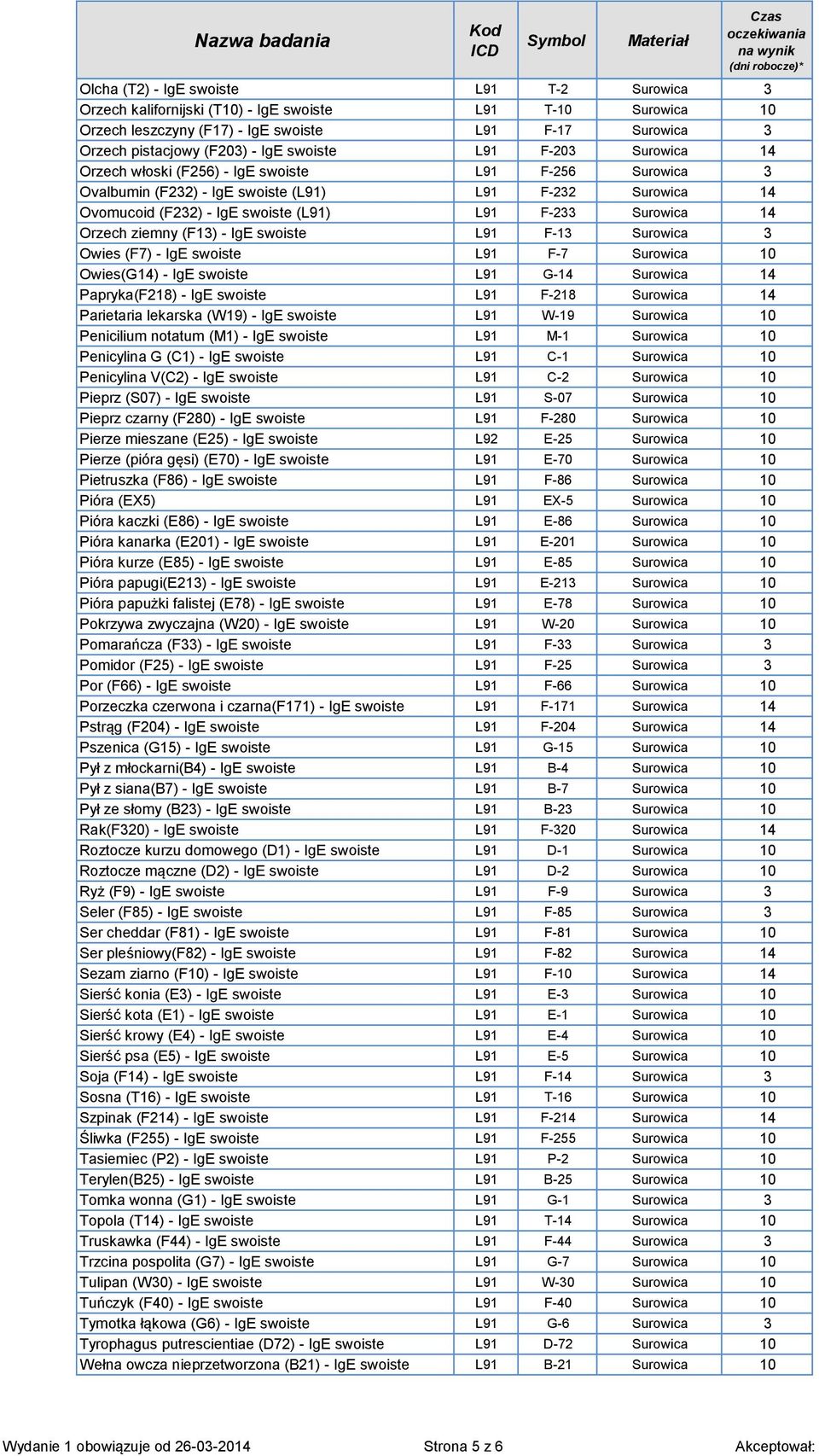 Surowica 14 Orzech ziemny (F13) - IgE swoiste L91 F-13 Surowica 3 Owies (F7) - IgE swoiste L91 F-7 Surowica 10 Owies(G14) - IgE swoiste L91 G-14 Surowica 14 Papryka(F218) - IgE swoiste L91 F-218