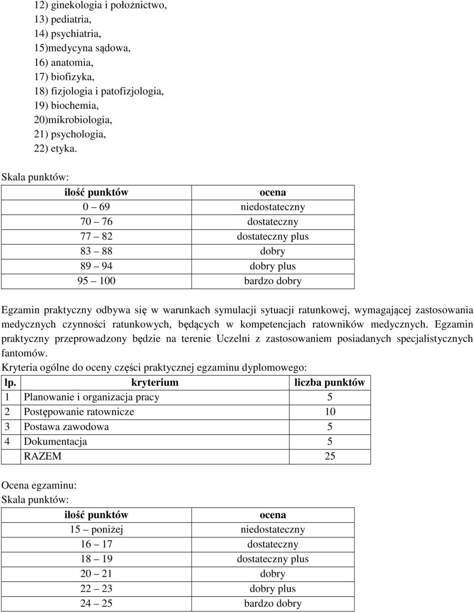 Skala punktów: ilość punktów ocena 0 69 niedostateczny 70 76 dostateczny 77 82 dostateczny plus 83 88 dobry 89 94 dobry plus 95 100 bardzo dobry Egzamin praktyczny odbywa się w warunkach symulacji