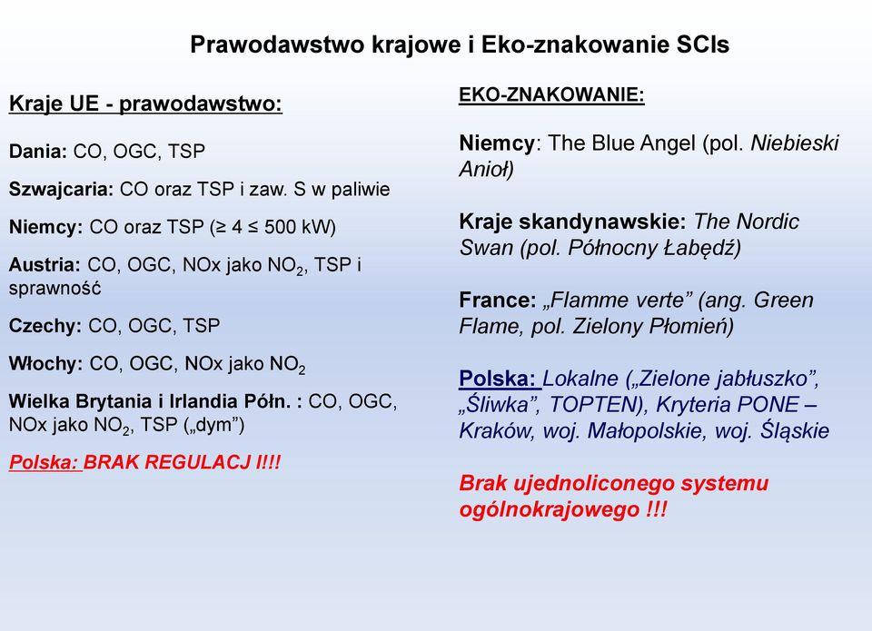 Półn. : CO, OGC, NOx jako NO 2, TSP ( dym ) Polska: BRAK REGULACJ I!!! EKO-ZNAKOWANIE: Niemcy: The Blue Angel (pol. Niebieski Anioł) Kraje skandynawskie: The Nordic Swan (pol.
