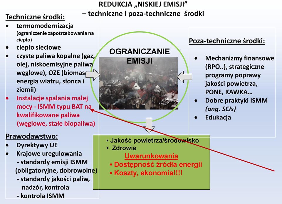 dobrowolne) - standardy jakości paliw, nadzór, kontrola - kontrola ISMM REDUKCJA NISKIEJ EMISJI techniczne i poza-techniczne środki OGRANICZANIE EMISJI Jakość powietrza/środowisko Zdrowie