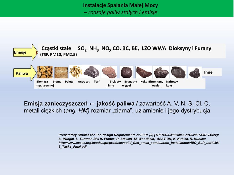 drewno) i inne węgiel węgiel koks Emisja zanieczyszczeń jakość paliwa / zawartość A, V, N, S, Cl, C, metali ciężkich (ang.