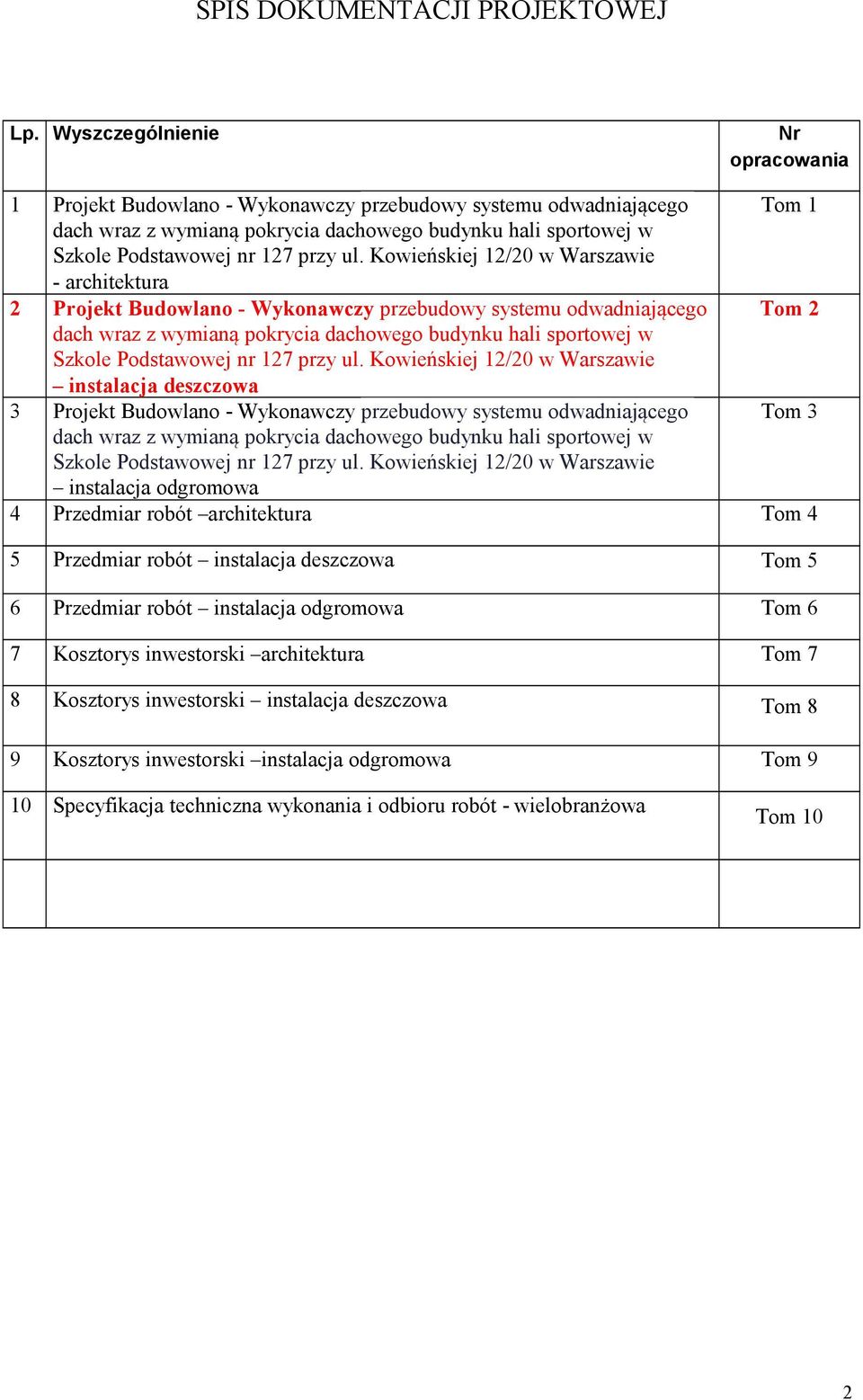 ul. Kowieńskiej 12/20 w Warszawie - architektura 2 Projekt Budowlano - Wykonawczy przebudowy systemu odwadniającego Tom 2 dach wraz z wymianą pokrycia dachowego budynku hali sportowej w Szkole