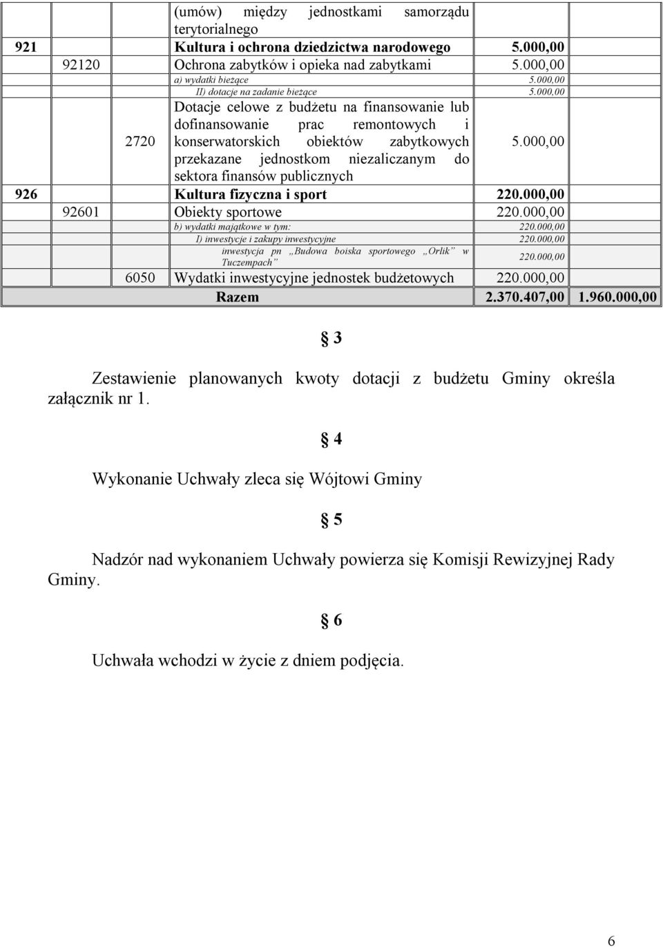 000,00 przekazane jednostkom niezaliczanym do sektora finansów publicznych 926 Kultura fizyczna i sport 220.000,00 92601 Obiekty sportowe 220.000,00 b) wydatki majątkowe w tym: 220.