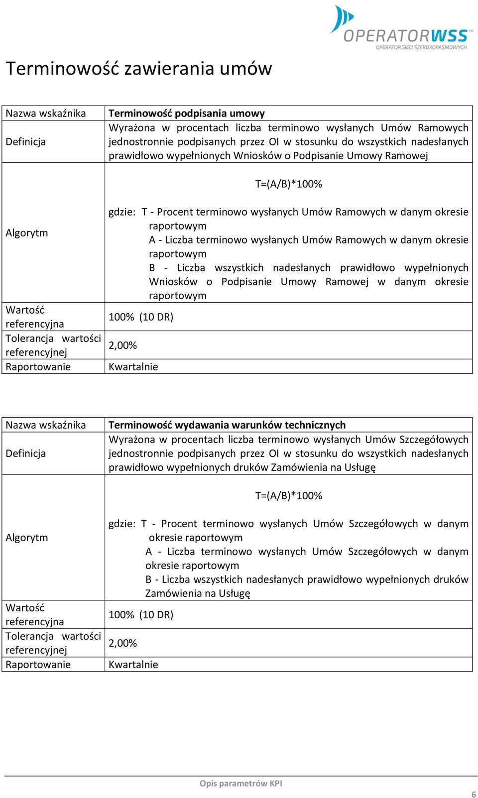 Liczba wszystkich nadesłanych prawidłowo wypełnionych Wniosków o Podpisanie Umowy Ramowej w danym okresie 100% (10 DR) 2,00% Terminowość wydawania warunków technicznych Wyrażona w procentach liczba