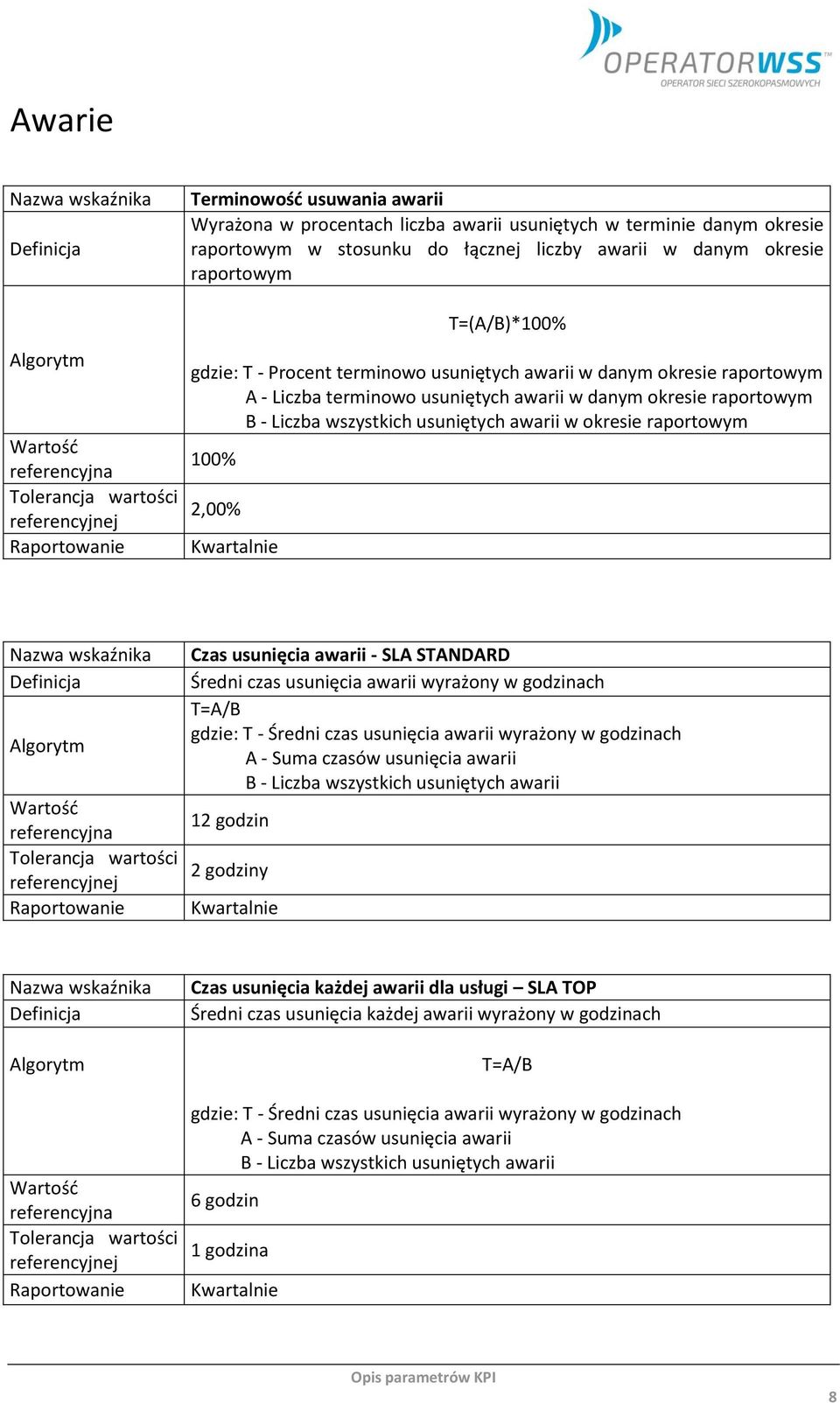 awarii wyrażony w godzinach T=A/B gdzie: T - Średni czas usunięcia awarii wyrażony w godzinach A - Suma czasów usunięcia awarii B - Liczba wszystkich usuniętych awarii 12 godzin 2 godziny Czas