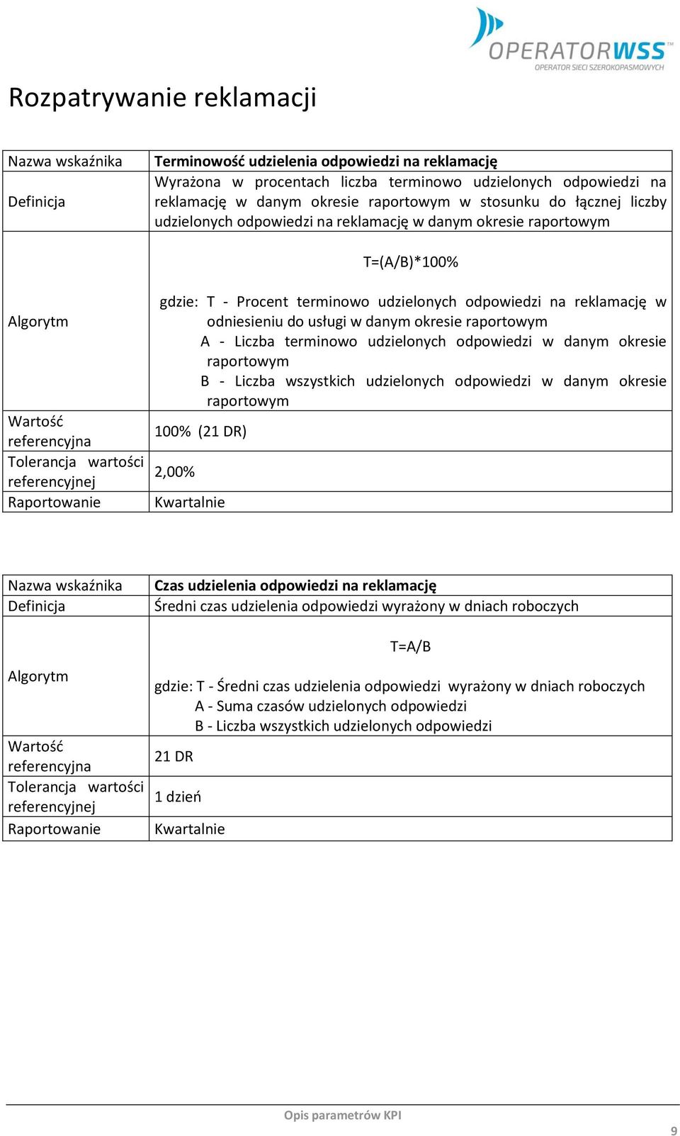 odpowiedzi w danym okresie B - Liczba wszystkich udzielonych odpowiedzi w danym okresie 100% (21 DR) 2,00% Czas udzielenia odpowiedzi na reklamację Średni czas udzielenia odpowiedzi wyrażony w