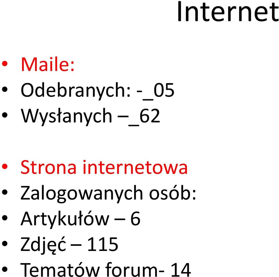 internetowa Zalogowanych osób: