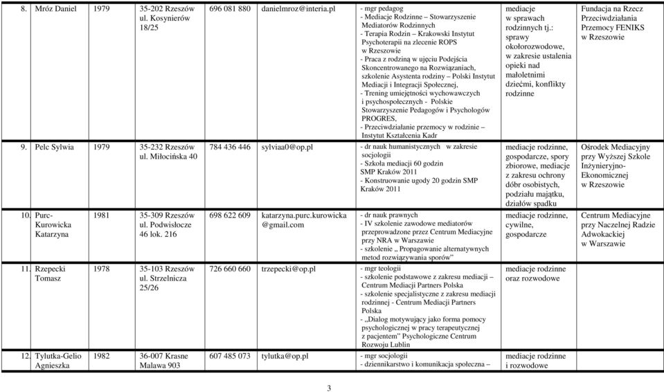 szkolenie Asystenta rodziny Polski Instytut Mediacji i Integracji Społecznej, - Trening umiejętności wychowawczych i psychospołecznych - Polskie Pedagogów i Psychologów PROGRES, - Przeciwdziałanie
