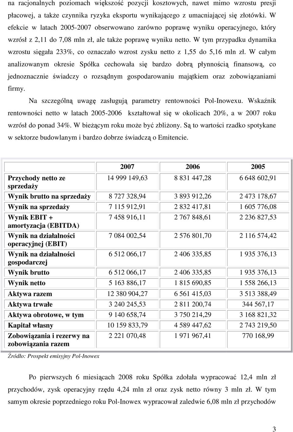 W tym przypadku dynamika wzrostu sięgała 233%, co oznaczało wzrost zysku netto z 1,55 do 5,16 mln zł.