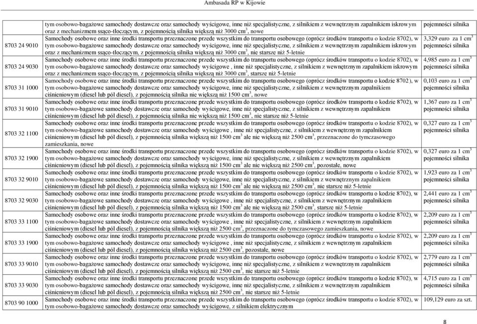 samochody dostawcze oraz samochody wyścigowe, inne niż specjalistyczne, z silnikiem z wewnętrznym zapalnikiem iskrowym oraz z mechanizmem ssąco-tłoczącym, z pojemnością silnika większą niż 3000 cm 3,