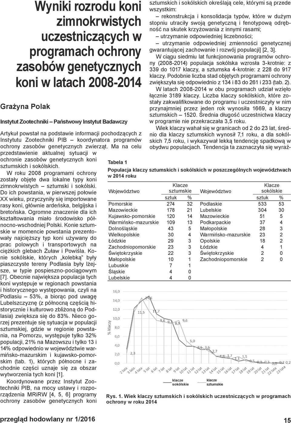 Ma na celu przedstawienie aktualnej sytuacji w ochronie zasobów genetycznych koni sztumskich i sokólskich.