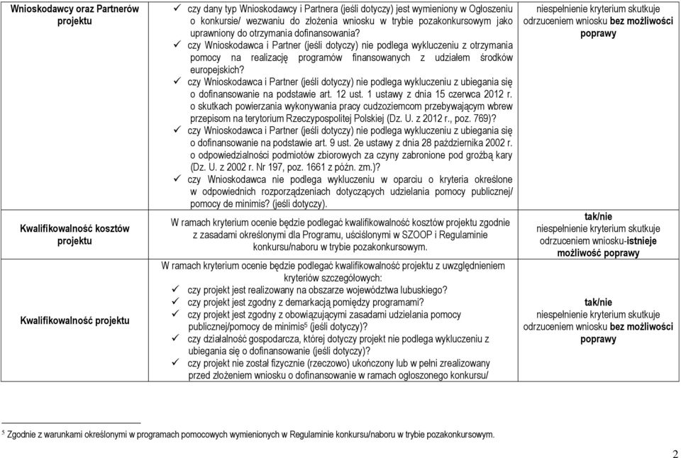 czy Wnioskodawca i Partner (jeśli dotyczy) nie podlega wykluczeniu z otrzymania pomocy na realizację programów finansowanych z udziałem środków europejskich?