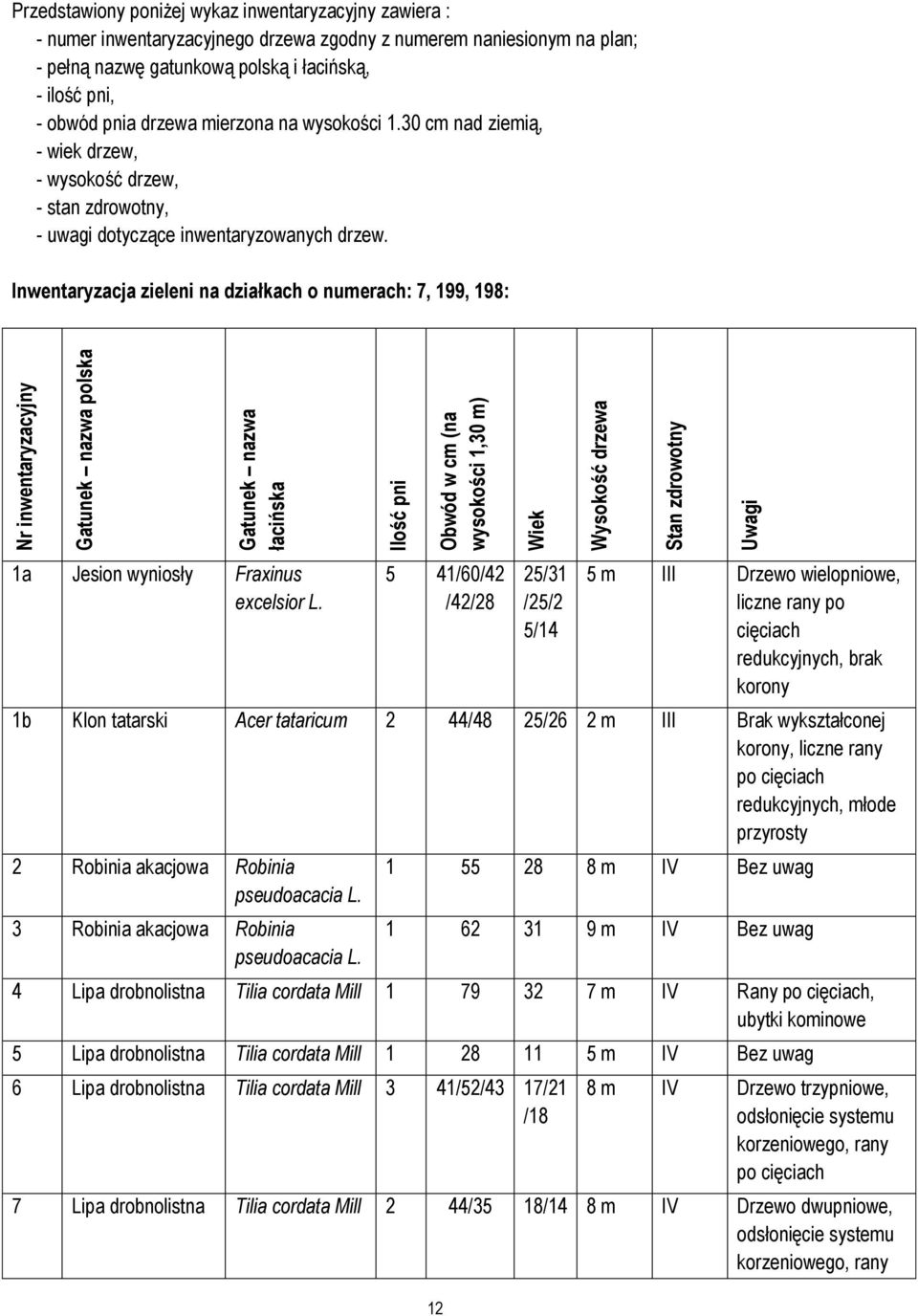 30 cm nad ziemią, - wiek drzew, - wysokość drzew, - stan zdrowotny, - uwagi dotyczące inwentaryzowanych drzew.