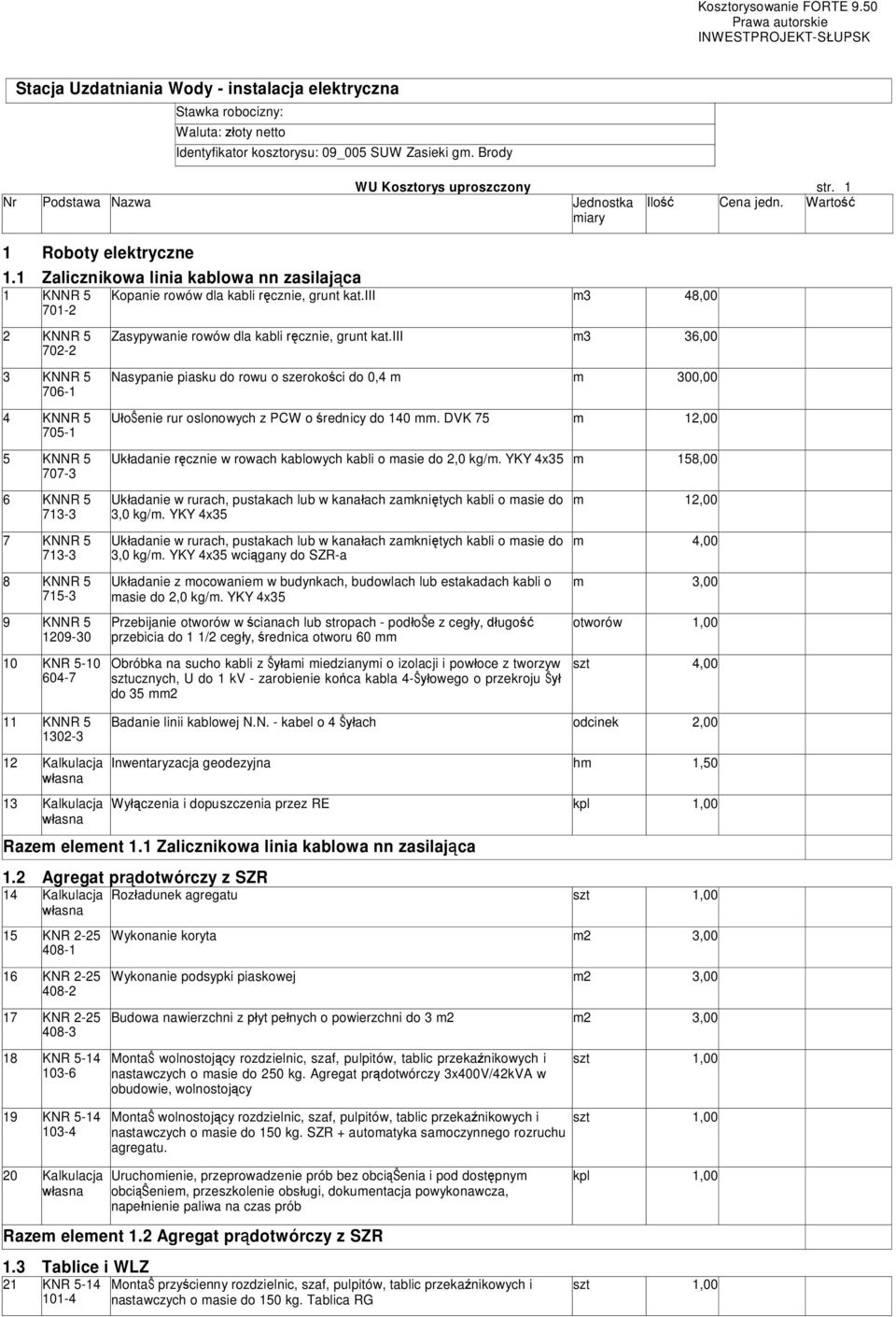 1 Roboty elektryczne Zalicznikowa linia kablowa nn zasilaj ca 1 KNNR 5 701-2 2 KNNR 5 702-2 3 KNNR 5 706-1 4 KNNR 5 705-1 5 KNNR 5 707-3 6 KNNR 5 713-3 7 KNNR 5 713-3 8 KNNR 5 715-3 9 KNNR 5 1209-30