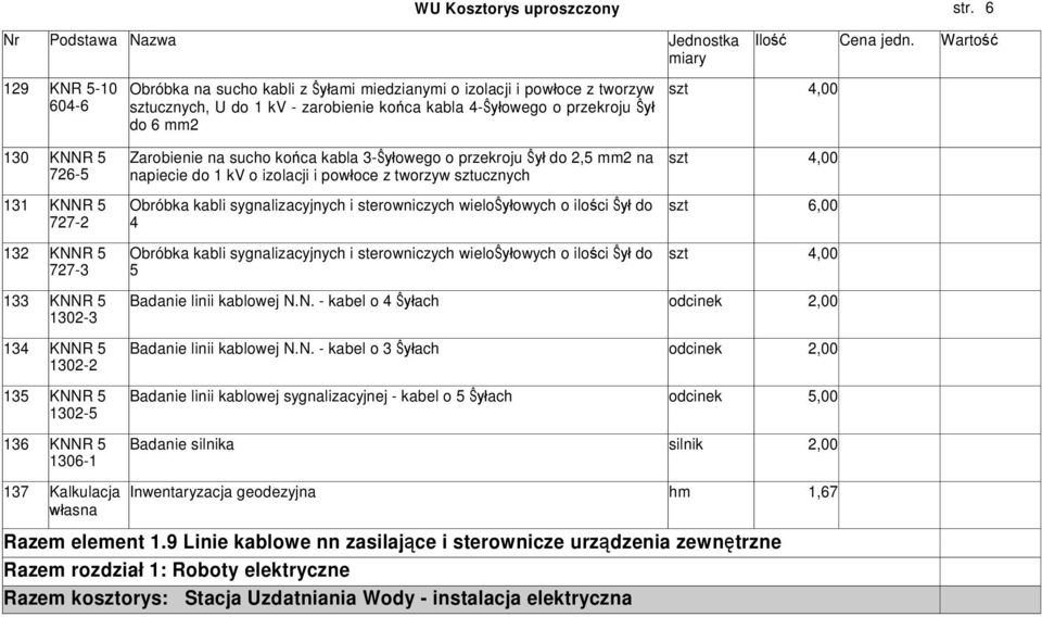 727-2 132 KNNR 5 727-3 133 KNNR 5 1302-3 134 KNNR 5 1302-2 135 KNNR 5 1302-5 136 KNNR 5 1306-1 137 Kalkulacja Zarobienie na sucho ko ca kabla 3- owego o przekroju do 2,5 mm2 na napiecie do 1 kv o