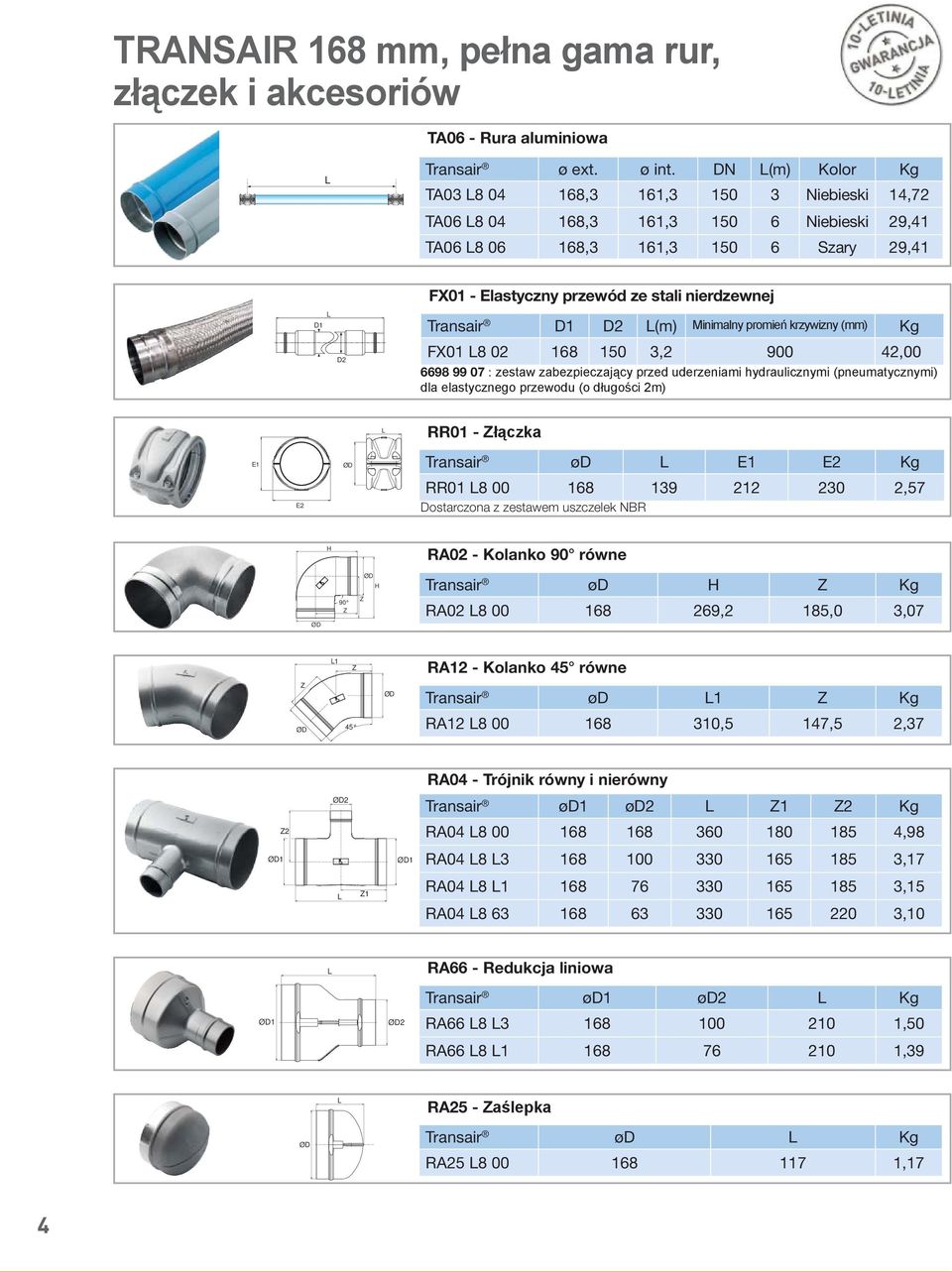 Transair D1 D2 (m) Minimalny promień krzywizny (mm) Kg FX01 8 02 168 150 3,2 900 42,00 6698 99 07 : zestaw zabezpieczający przed uderzeniami hydraulicznymi (pneumatycznymi) dla elastycznego przewodu