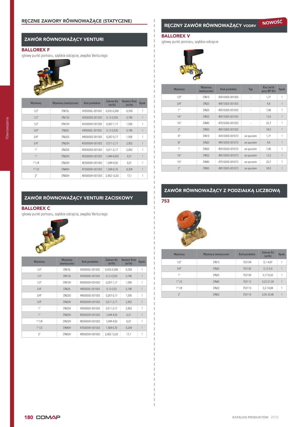 DN15H 4350000H-001003 0,267-1,17 1,556 1 3/4" DN20L 4450000L-001003 0,13-0,530 0,746 1 3/4" DN20S 4450000S-001003 0,267-0,17 1,556 1 3/4" DN20H 4550000H-001003 0,511-2,17 2,952 1 1" DN25S