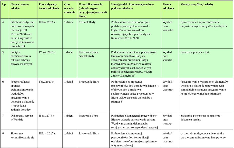 pomysłów i podejścia 5 Polityka bezpieczeństwa w zakresie ochrony danych osobowych IV kw. 2016 r.