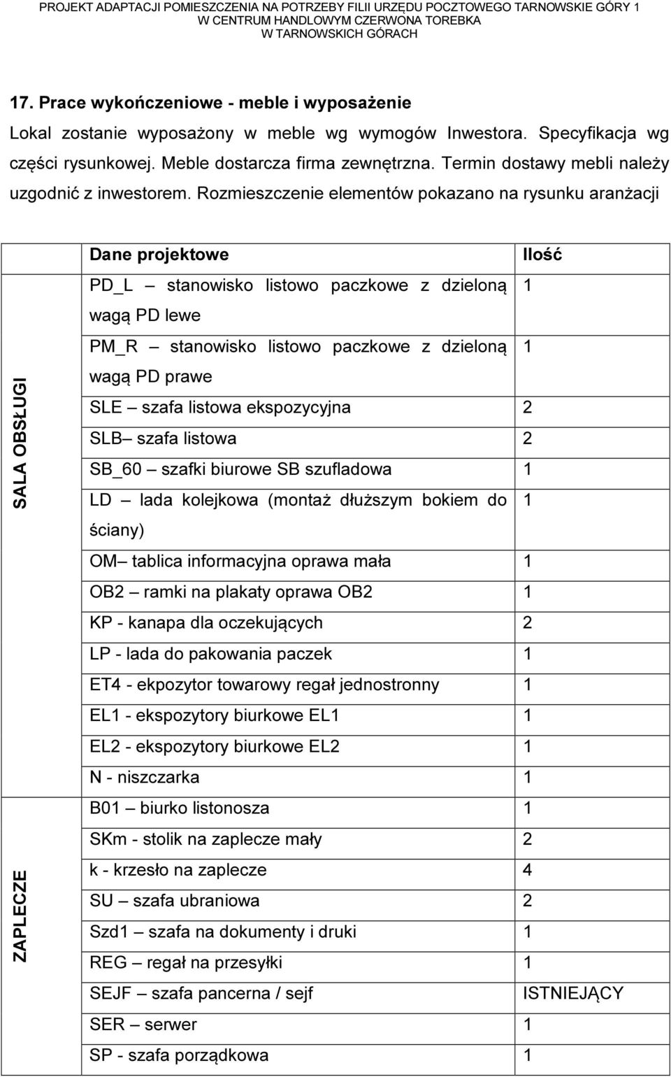 Rozmieszczenie elementów pokazano na rysunku aranżacji SALA OBSŁUGI ZAPLECZE Dane projektowe Ilość PD_L stanowisko listowo paczkowe z dzieloną 1 wagą PD lewe PM_R stanowisko listowo paczkowe z