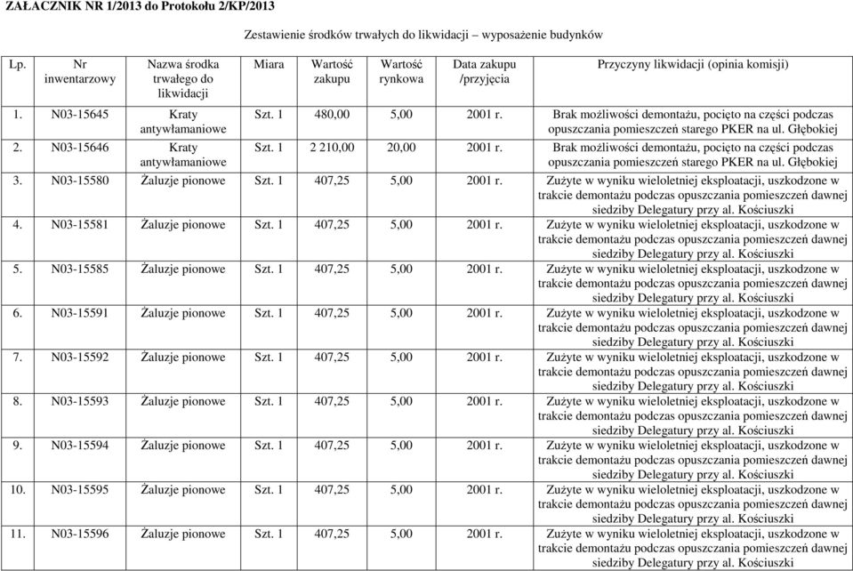 1 480,00 5,00 2001 r. Brak możliwości demontażu, pocięto na części podczas opuszczania pomieszczeń starego PKER na ul. Głębokiej Szt. 1 2 210,00 20,00 2001 r.