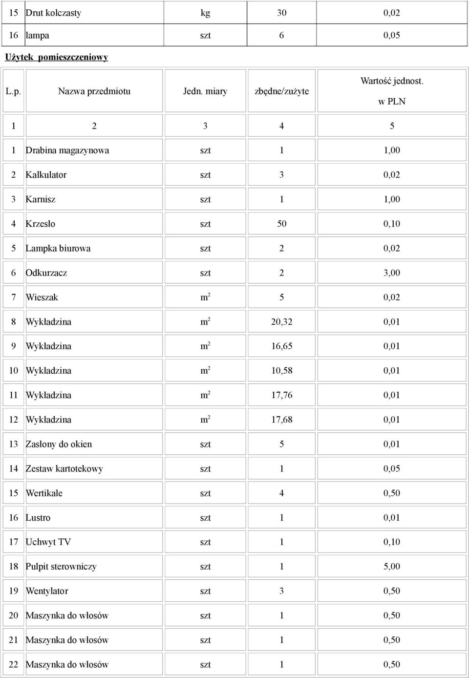Wykładzina m 2 20,32 9 Wykładzina m 2 16,65 10 Wykładzina m 2 10,58 11 Wykładzina m 2 17,76 12 Wykładzina m 2 17,68 13 Zasłony do okien 5 14 Zestaw kartotekowy
