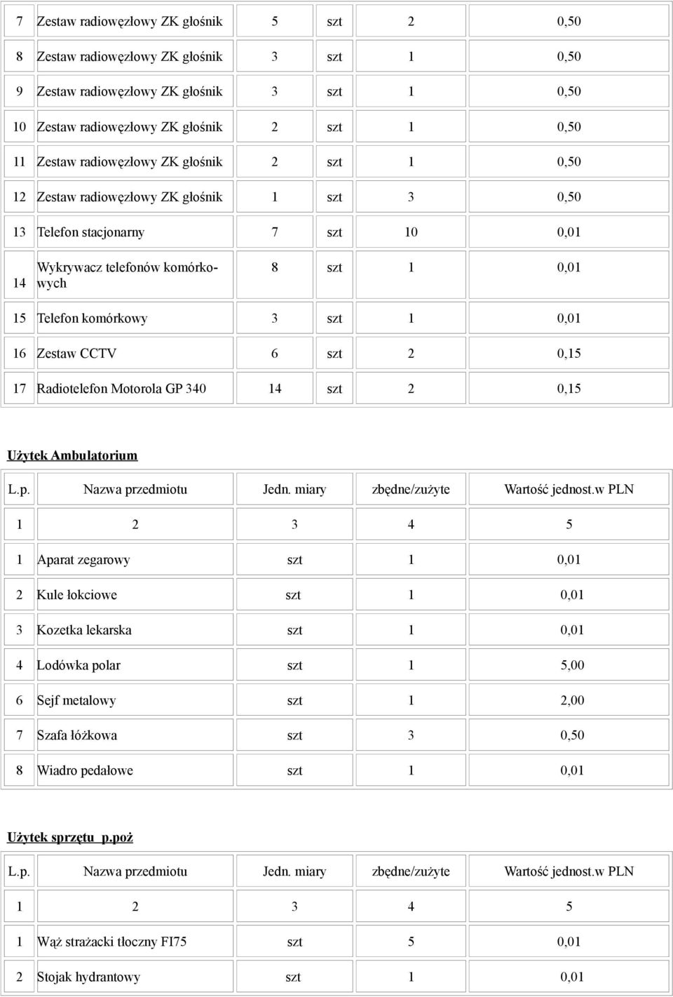 Telefon komórkowy 3 1 16 Zestaw CCTV 6 2 0,15 17 Radiotelefon Motorola GP 340 14 2 0,15 Użytek Ambulatorium 1 Aparat zegarowy 1 2 Kule łokciowe 1 3 Kozetka