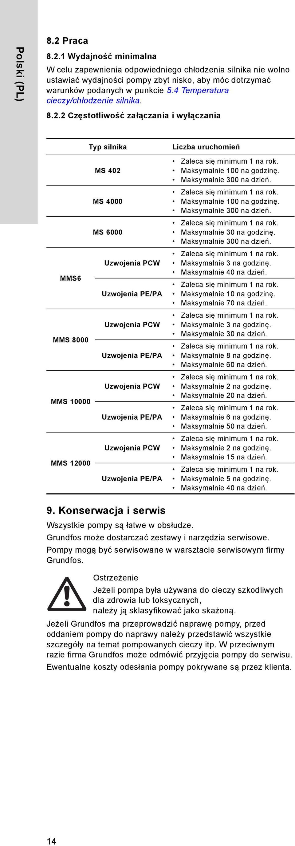 2 Częstotliwość załączania i wyłączania Typ silnika MS 402 MS 4000 MS 6000 Uzwojenia PCW MMS6 Uzwojenia PE/PA Uzwojenia PCW MMS 8000 Uzwojenia PE/PA Uzwojenia PCW MMS 10000 Uzwojenia PE/PA Uzwojenia